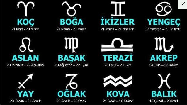Burçların en belirgin özellikleri nelerdir?