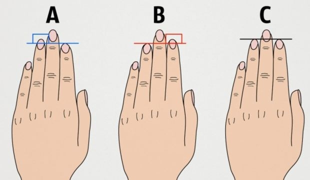 Parmak Tipine Göre Karakter Analizi